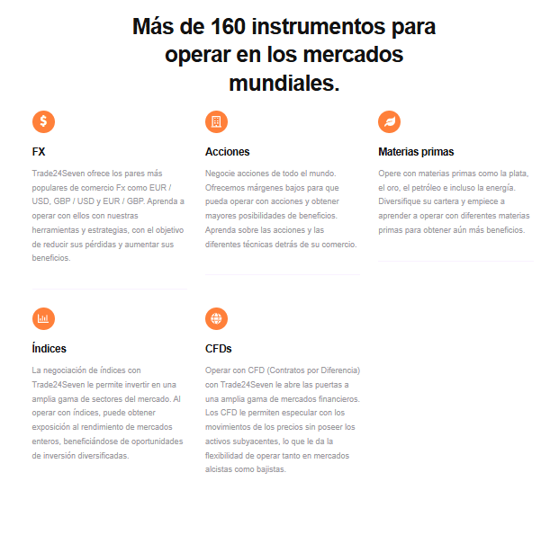 Trade24Seven.com reseñas